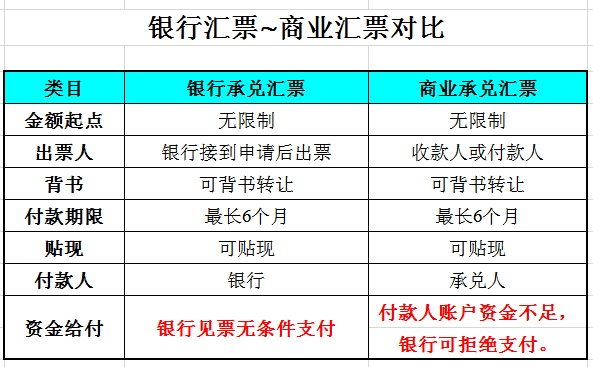 起帆關(guān)于拒收商業(yè)承兌的通知