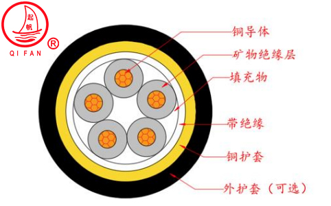 RTTZ、RTTYZ云母帶絕緣波紋銅護(hù)套防火電纜