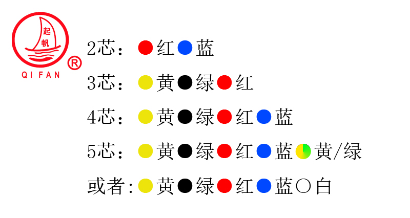 RTTZ、RTTYZ云母帶絕緣波紋銅護(hù)套防火電纜