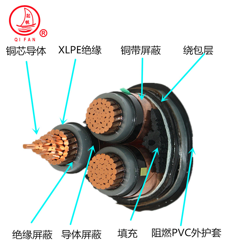 起帆MYJV額定電壓8.7/10KV及以下煤礦用交聯(lián)絕緣電力電纜