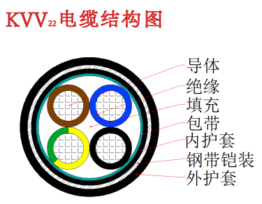 KVV22電纜結(jié)構(gòu)圖