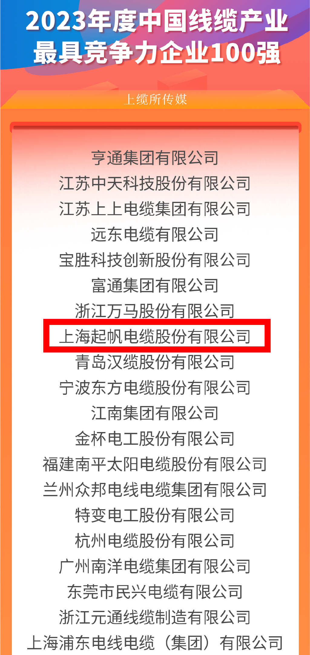 2023年線纜行業(yè)最具競(jìng)爭(zhēng)力企業(yè)2